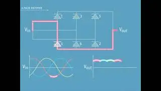 HVDC Concepts  section 3   6 pulse rectifier