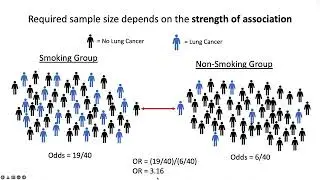 Sample Size & Power