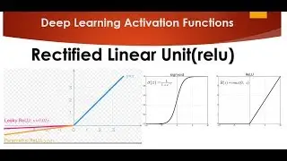 Tutorial 10- Activation Functions Rectified Linear Unit(relu) and Leaky Relu Part 2