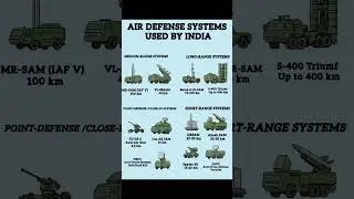 Indian Air Defence 🔥 #shorts #shortsfeed #ytshorts #youtubeshorts #militaryeverything #indianarmy