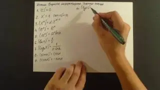 Izvodi. Formule Diferenciranja. Tablica izvoda. Izvodi elementarnih funkcija. Primeri. Izvodi deo 3