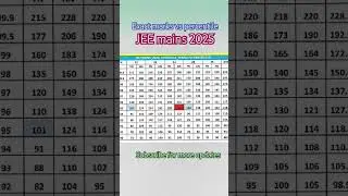 IIT JEE 2025 marks vs percentile