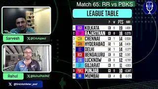 Match 65 | RR vs PBKS - post match