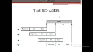 SE TIME BOX MODEL
