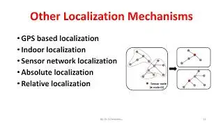 Localization in wireless Sensor Networks