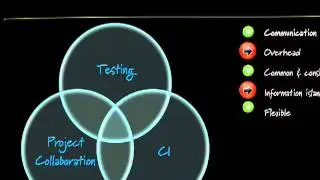 Effective Strategies for Distributed Testing
