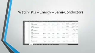Tech stocks you should buy today, technical analysis of I.T., energy stocks, options May 2024 charts