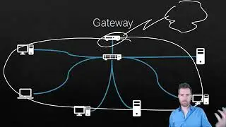 Network Fundamentals 3-2: Basic Networking Equipment
