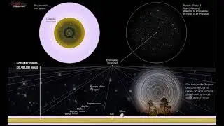 The Vedic universe - Bhu-mandala flat earth plane/Land beyond the Poles/Hyperborea/Antarctica/Meru