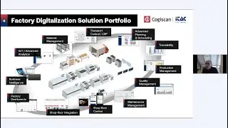 Cogiscan - Our fully vertically integrated portfolio presented by our CINO, Andr&eacute; Corriveau