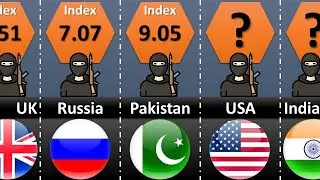 Global Terrorism Index by Country