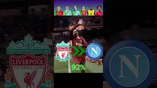 Future Transfer Part 3 | Unexpected Moves That Could Happen! 😱⚽