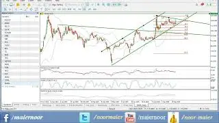 Stocks to Buy, The Searl Company (SEARL) Stock Analysis | Entry, Stop-Loss & Target by Noor Maier