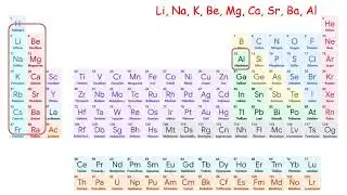 Quiz 1 Revision Ch1 & Ch2, Introduction, matter & measurement, Atoms, molecules and ions