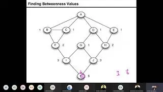 Community Detection - 05 Girvan-Newman Method - Edge Betweenness - Example 1