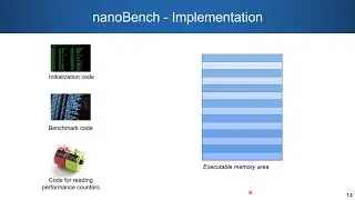 nanoBench: A Low-Overhead Tool for Running Microbenchmarks on x86 Systems