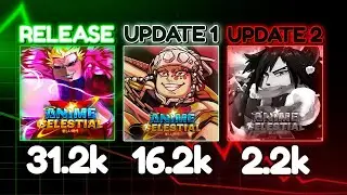 F ANIME CELESTIAL X?! A GRANDE PERCA DE PLAYER do JOGO...