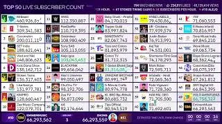 [#51] @zhong passes [#50] @eminem and enters top 50 [R.I.P EMINEM]