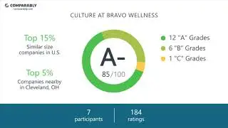 Bravo Wellness Employee Reviews - Q3 2018