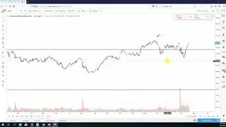 Technical Analysis Concho Resources Inc. (CXO)