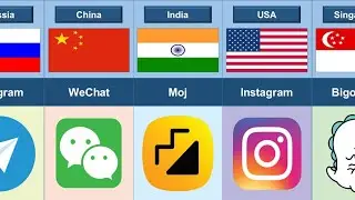Social Media From Different Countries | Comparison Video