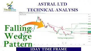Falling wedge pattern breakdown in ASTRAL