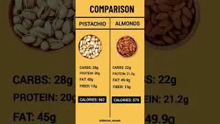 Pistachios v/s Almonds | Nutrition Comparison,Which nuts is Healthier gor you !#health