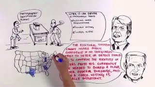 Voter Fraud 101