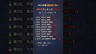 【2025年版】偏差値が高い理学部ランキングTOP10｜理系最難関大学はどこ？