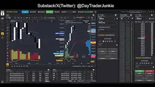 Trading LIVE Futures $NQ $SIL $GC 2026-01-28
