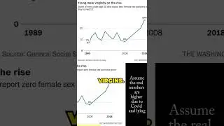 The Dystopia that is Modern Dating