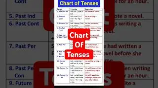 Chart of Tenses ll Tense in English Grammar ll English Motivation21 ll