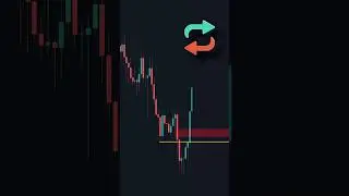 Veja esse setup de entrada #trading