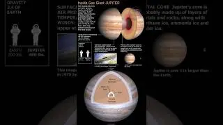 Die Entdeckung, die beweist, dass Jupiter nicht das ist, was wir dachten! #trending #shortvideo