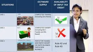 ITC under GST &ndash; apportionment and blocked credits