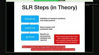 CSE 376 - Technical Writing and Presentation - 09/10/2023