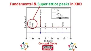What Are Superlattice Peaks? XRD of Heusler Alloys | Heusler Alloys | Concept Circle