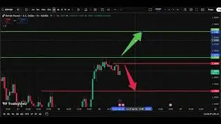 💂 GBP/USD Analysis Today 23 Jan | Pound Dollar Forecast | IFX Academy