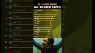 Top 15 Fastest Emerging Markets in the World &ndash; 2025 📈🌏