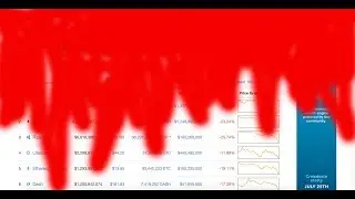 Crypto Bloodbath, Bitcoin Hardfork, First Day with Genesis Mining