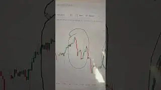 QFL Strategy Explained |   #SmartMoney #BaseFormation #SupportAndResistance