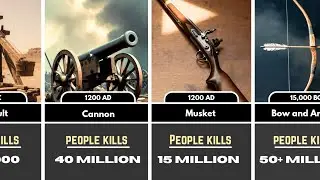 Deadliest weapons in history | Rank by number of kills some of them you will believe
