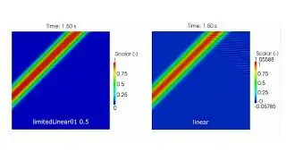 OpenFOAM simulation - Scalar transport (sin^2 profile)