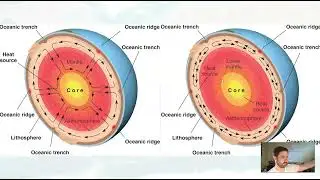 GLG102IN Online - Unit 2 Lecture Section 8 - Driving Mechanism of Plate Tectonics