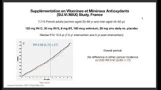 SIPV 05012022 Vitamin and mineral supplementation to prevent cancer and cardiovascular diseases