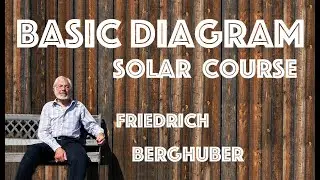Basic diagram off-grid solar home system I Solar Teacher Training Course I Friedrich Berghuber