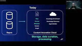 Alfresco Tech Talk Live #174 - Hyland's Next Open Source Project