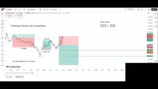 XAU USD Gold Live Analysis | 01 Sept 2025 | Session No. 17 | Gold Trading Malayalam