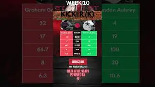 Kicker Conundrum: Week 10 Fantasy Start/Sit Decisions! NYG@DAL