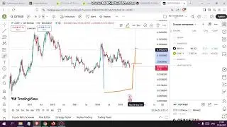 Morgan Smith/ COTI/USDT